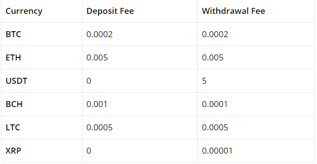 remitano deposit fee