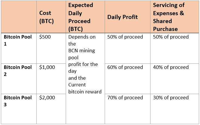 Scam Alert!!! Bitclub Network - The Secret Revealed