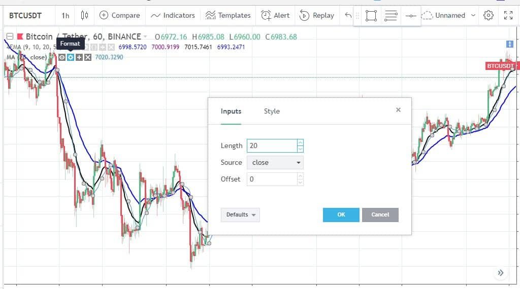 SMA, RSI