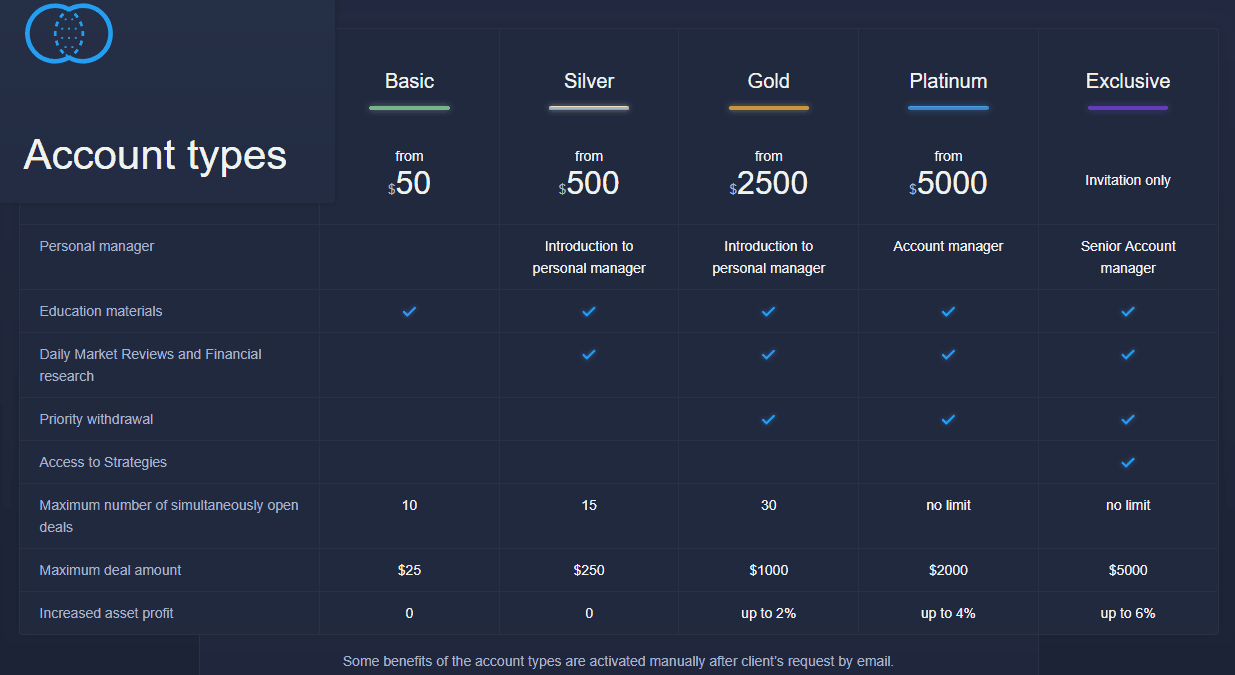 benefits of the live account on expert option