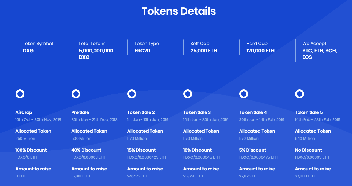 Dexage token details 