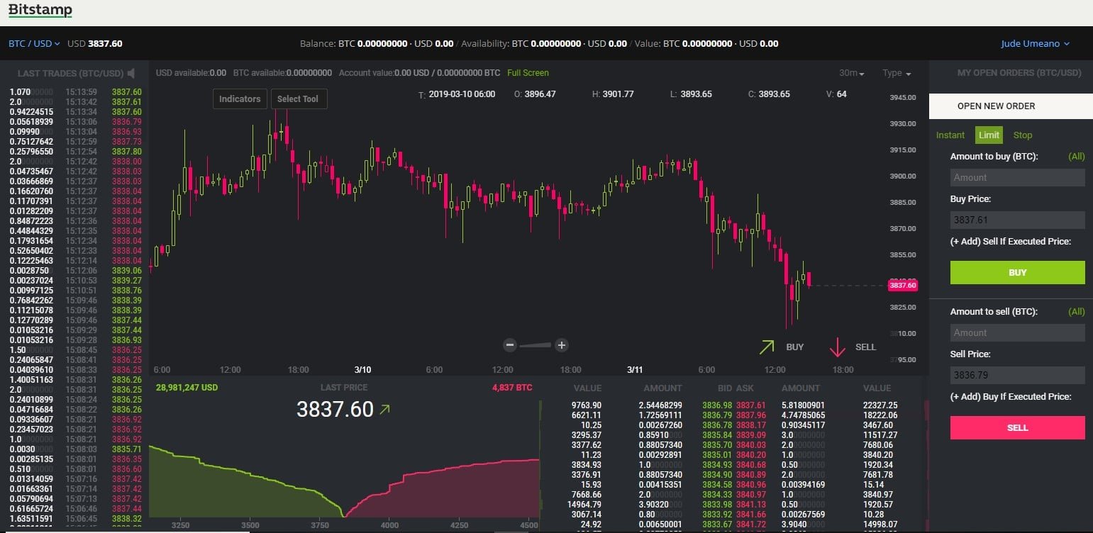 bitstamp for beginners