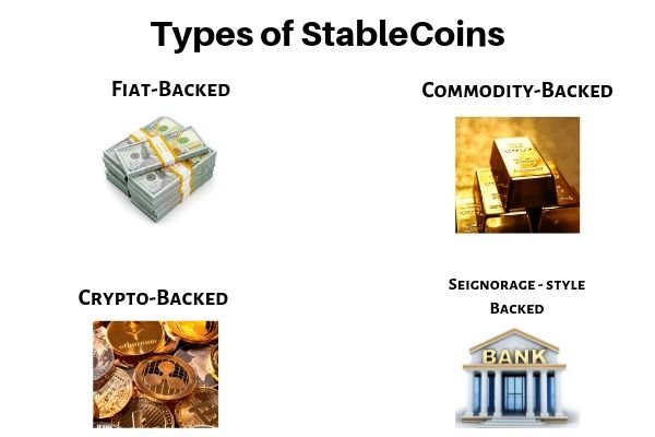 Types of stablecoins