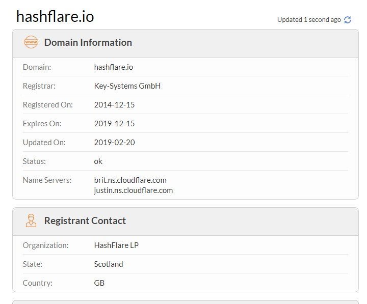 bitcoin pelno hashflare skaičiavimas