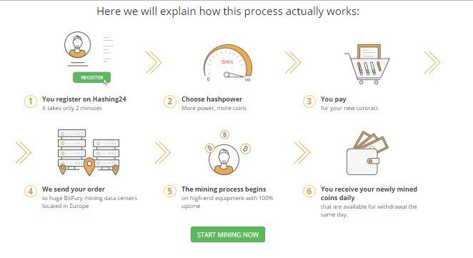 How It Works Hashing 24