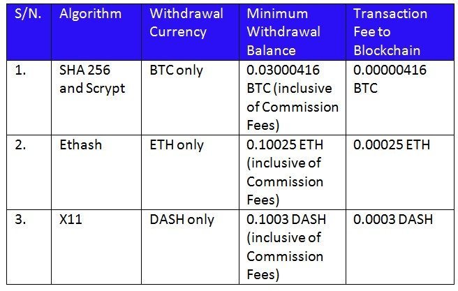 bitcoin pelno hashflare skaičiavimas)