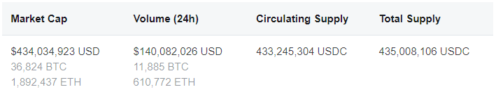 stablecoin- Usd coin