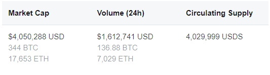 stablecoin- Stable usd