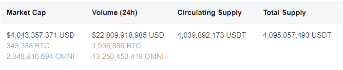 usdt