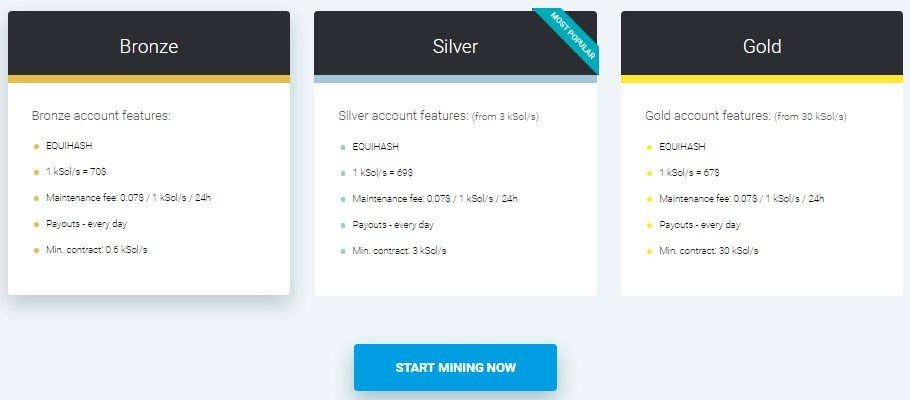 Contracts IQ Mining