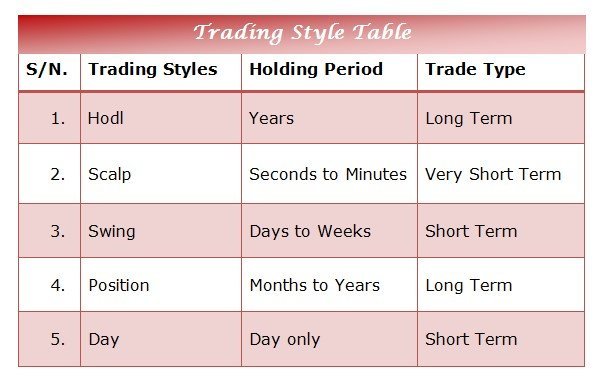 Trading Styles