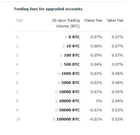 Crypto Trading Hitbtc