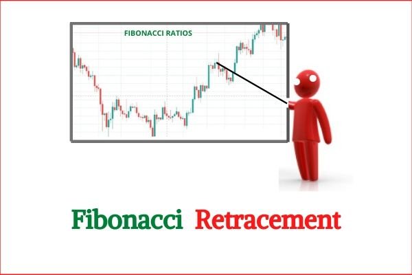 Fibonacci Retracement