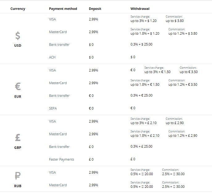 cex io btc withdrawal fee