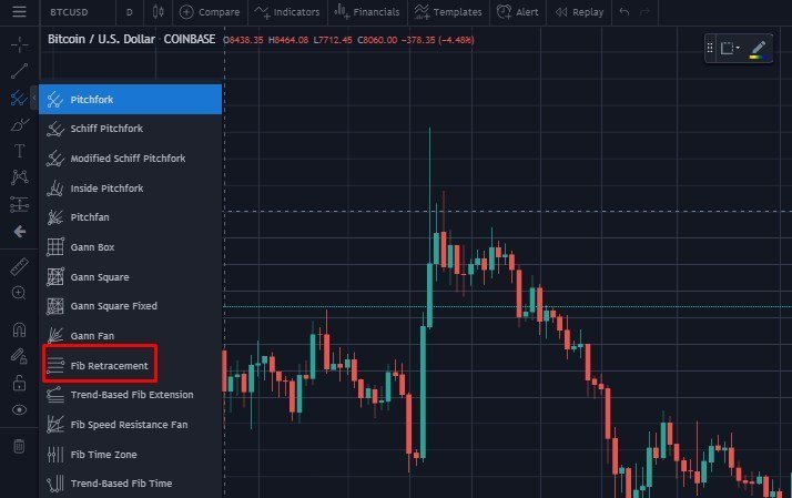 Fib Retracement