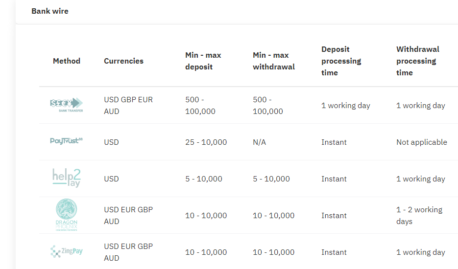 Deriv Deposit Method