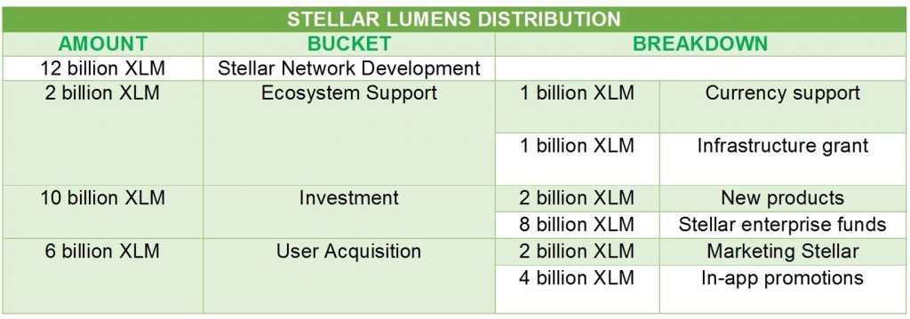 stellar lumen distribution