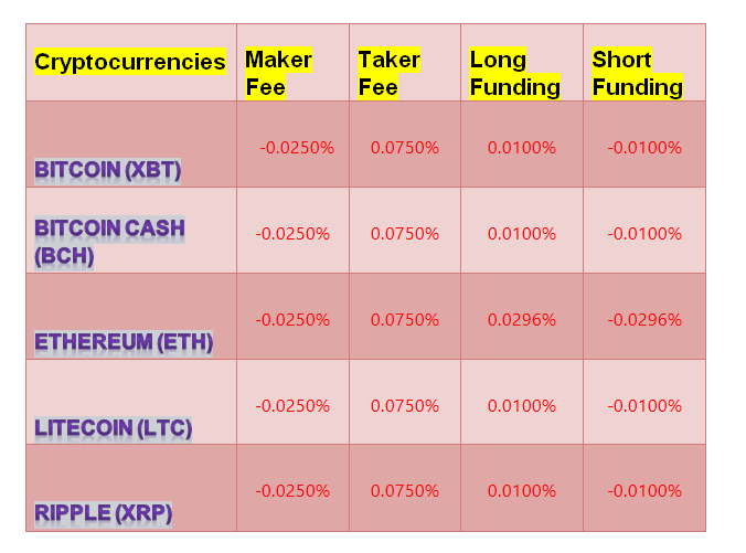 Bitmex FEES