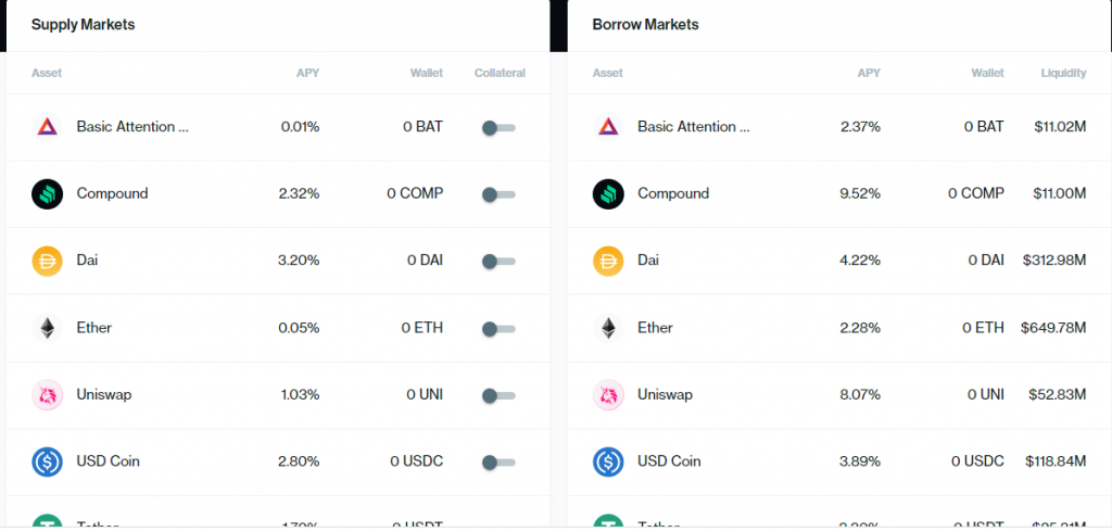 compound markets