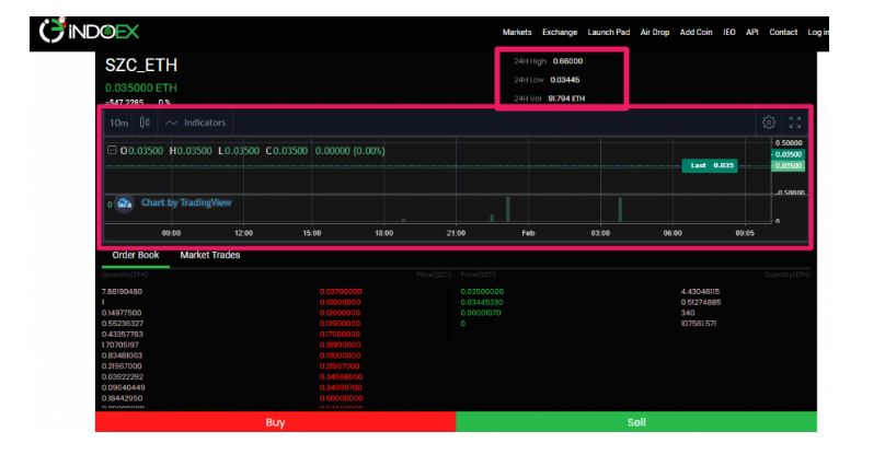 Zugacoin