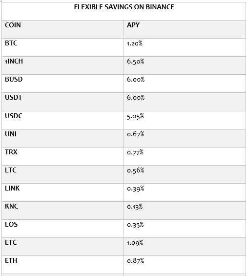 binance wallet APY rewards