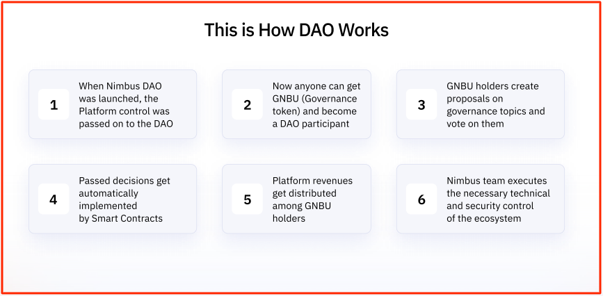 Nimbus Platform