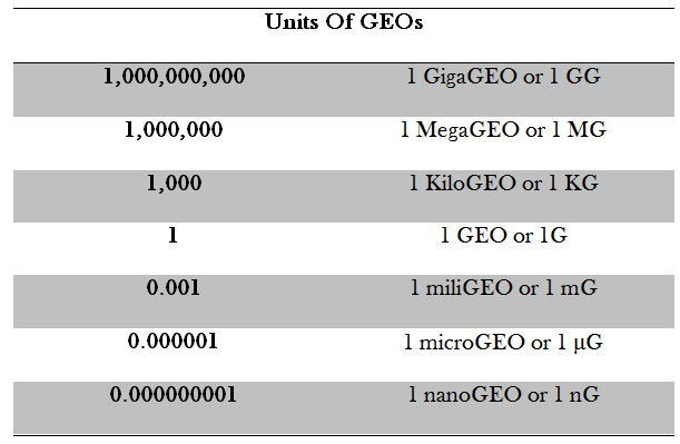 geocash units