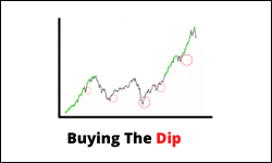 buying the dip