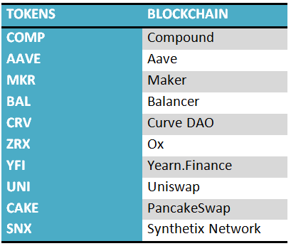 governance tokens