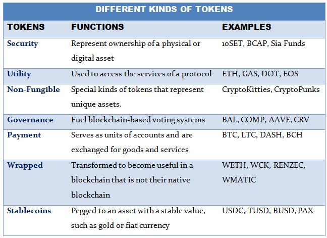 kinds of tokens