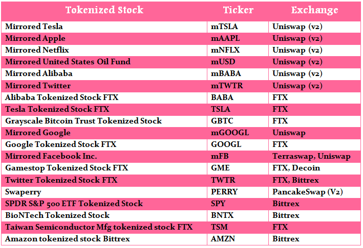 list of tokenized stocks