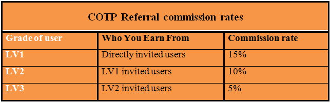 cotp commission rates