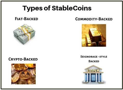 Types of stablecoins