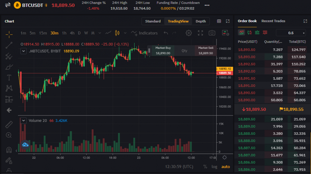 Futures trading on bybit