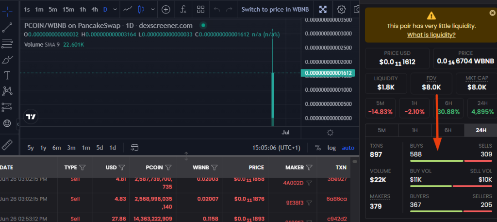 Finding 100X coins with Dex Screener