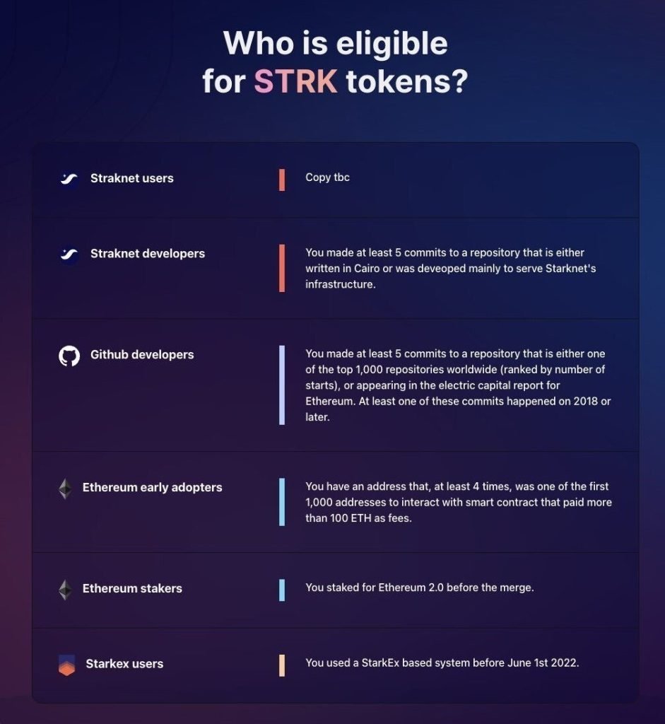 Leaked Starknet's  STRK token eligibility