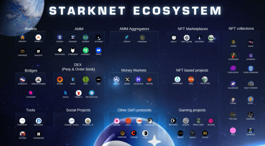 Starknet Ecosystem