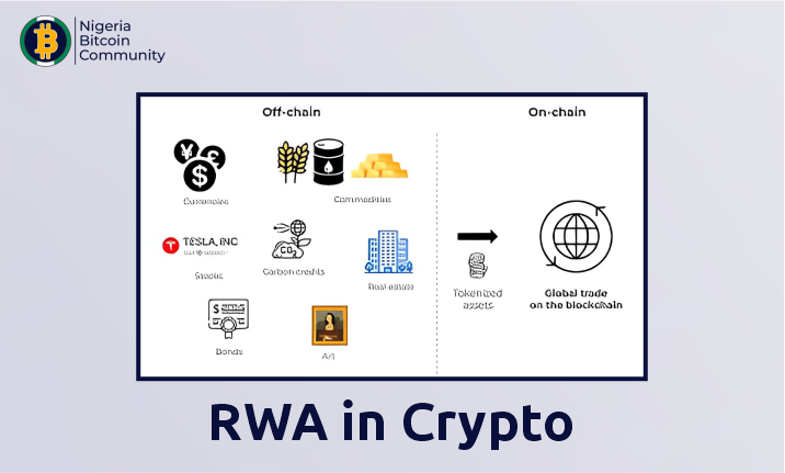 RWAs