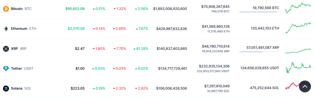 XRP flip BTC